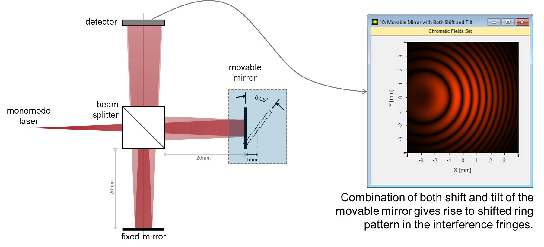 fringe pattern interferometry